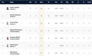 Portugal T10 League Highest Run-scorers